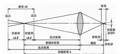 安防監(jiān)控常見知識回答