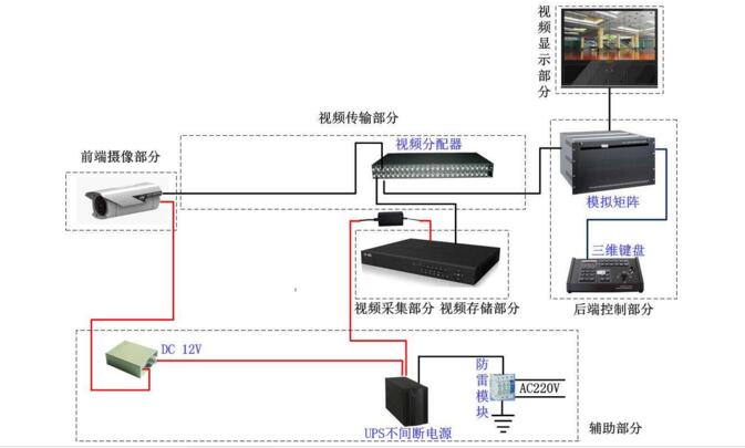 重慶監(jiān)控教你如何選自己合適的門(mén)禁控制器的辦法