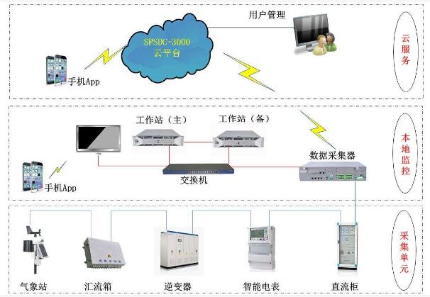 家庭安防，讓你輕松度假