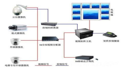 怎樣對監(jiān)控的存儲視頻進行加密